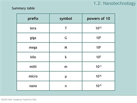 giga 10 to the power of|Powers of Ten .